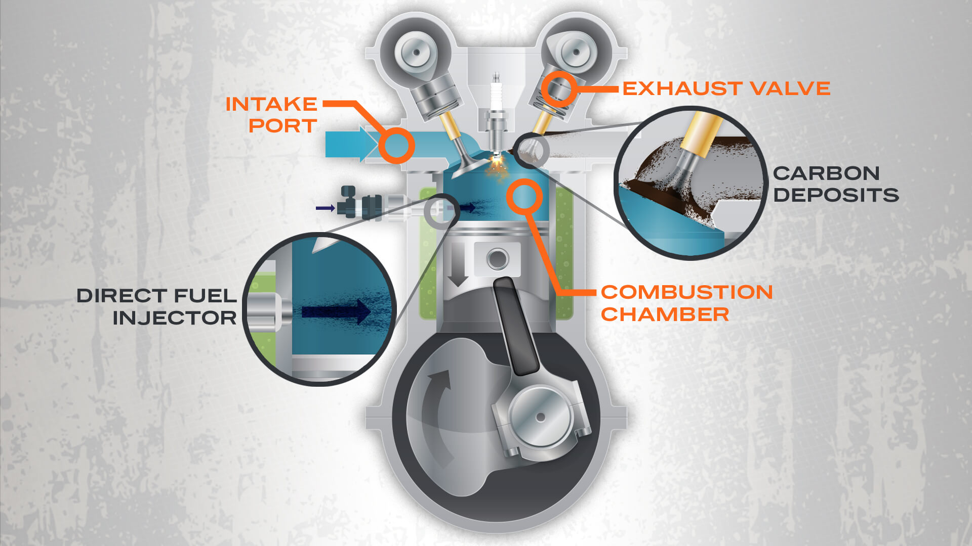 A diagram of how GDI functions