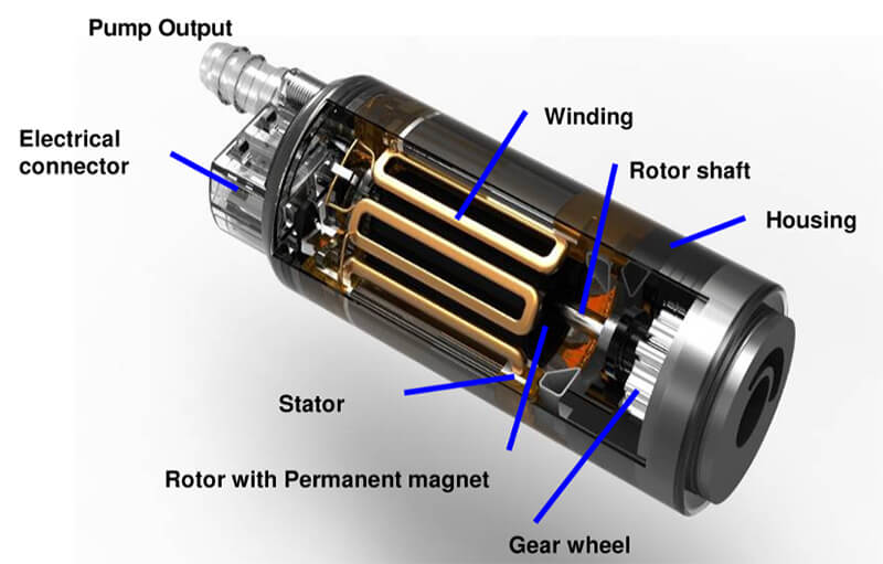 Water pumps are often replaced because of a little coolant loss at the weep hole. 